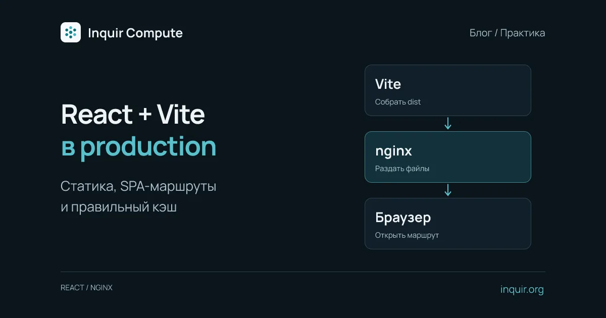 Deploy React and Vite with nginx, SPA routes and caching