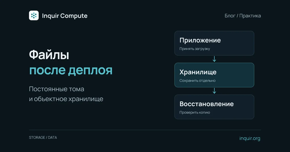 Where application uploads belong: volumes, S3 and Inquir deployment