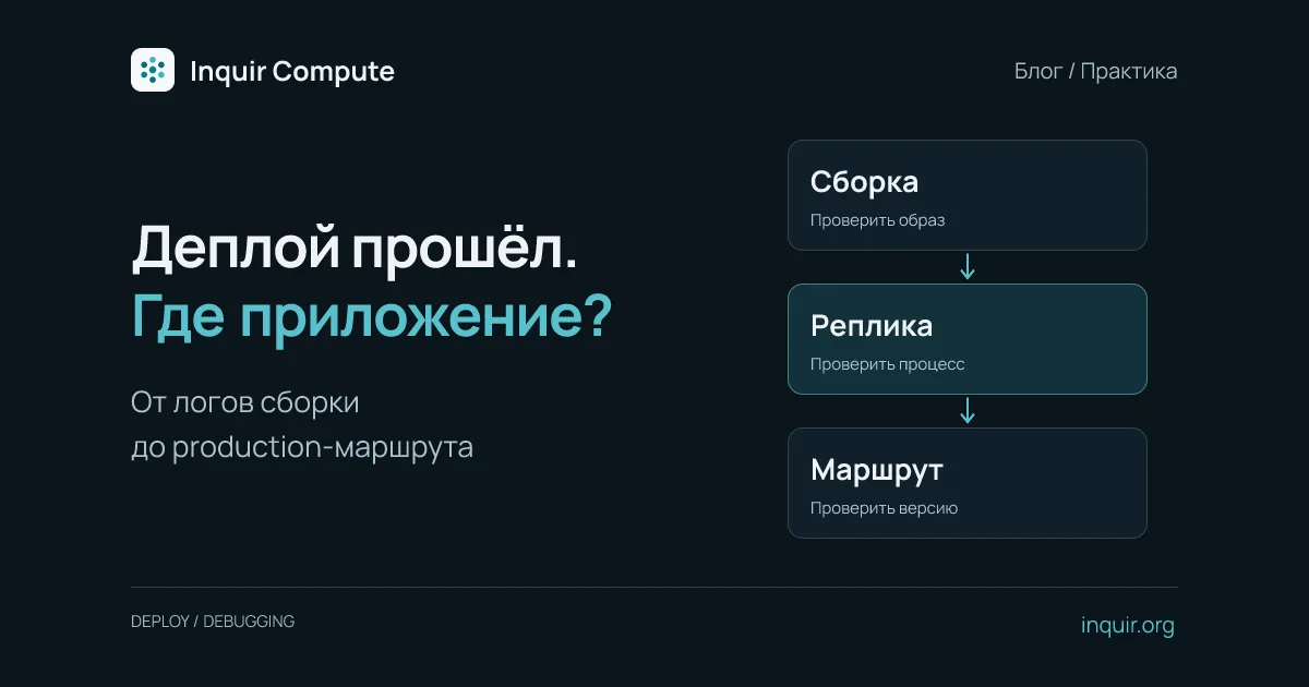 The container built, but the app is down: diagnose an Inquir deployment